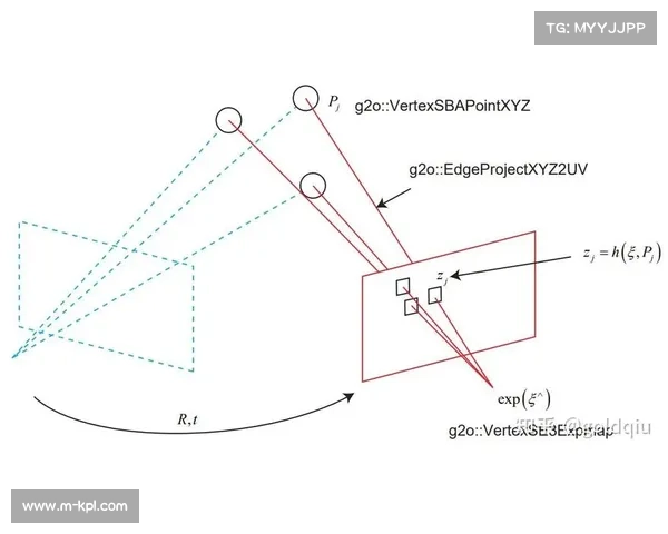 视觉惯性里程计技术在当前周期内提升了移动机位在大场景下的稳定性